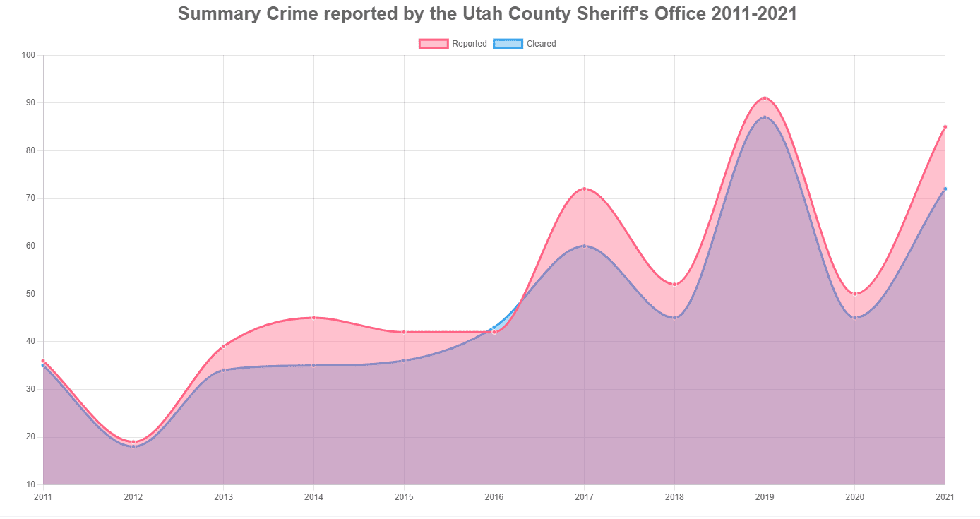 violent-crime-is-a-key-issue-among-voters